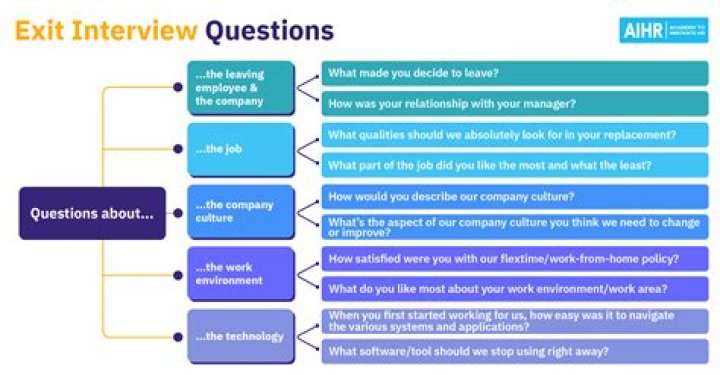 What are questions to avoid?