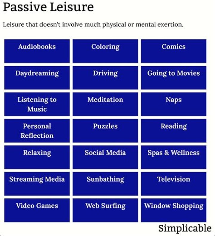 What are some passive activities?