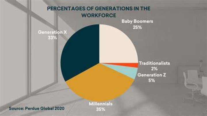 What are three ways the workforce has changed recently?