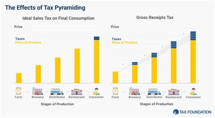 What causes tax increase?
