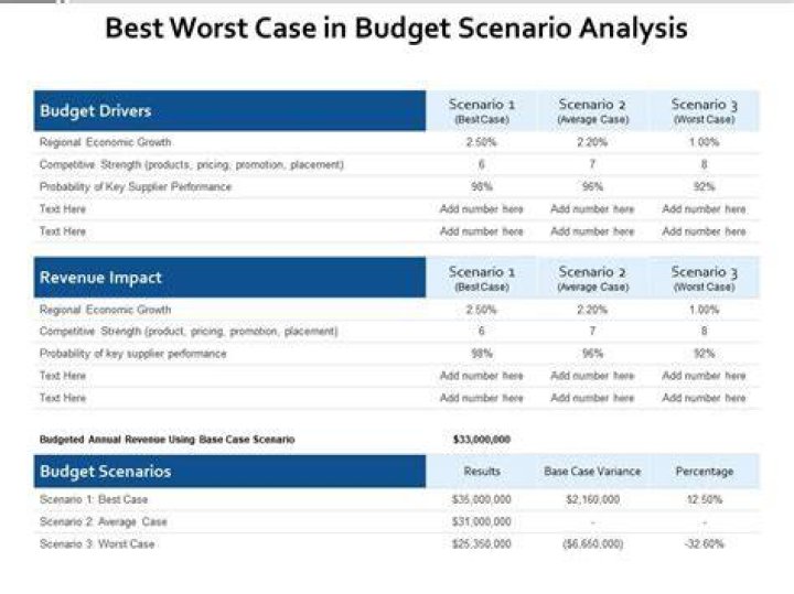 What does best worst case scenario mean?