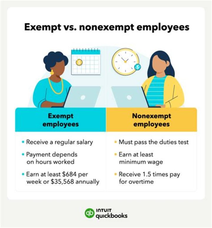What does exempt under IRC mean?