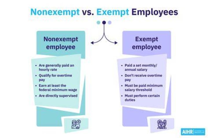 What does Filed exempt mean?