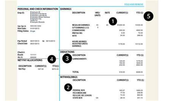 What does offset mean on paycheck?