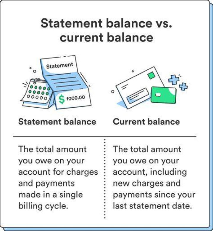 What does write-off the balance mean?