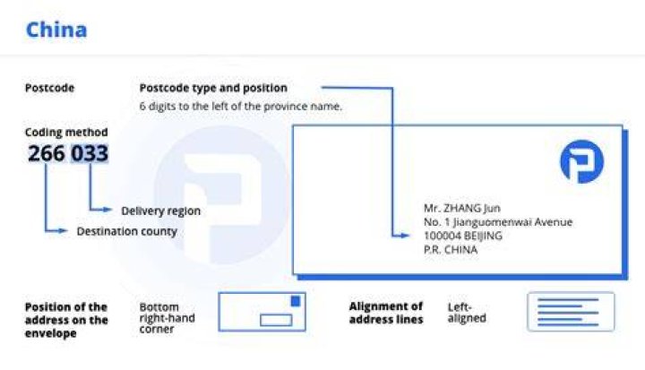 What is a foreign address?