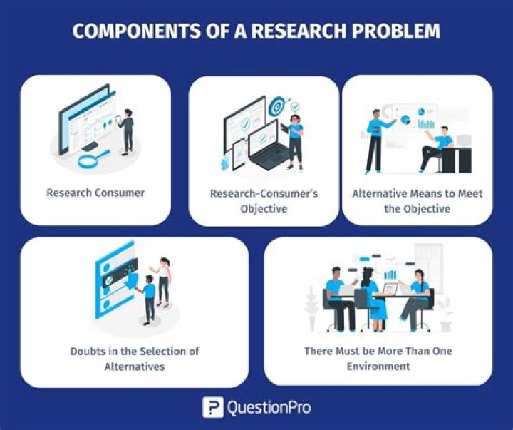 What is a problem question in sales?