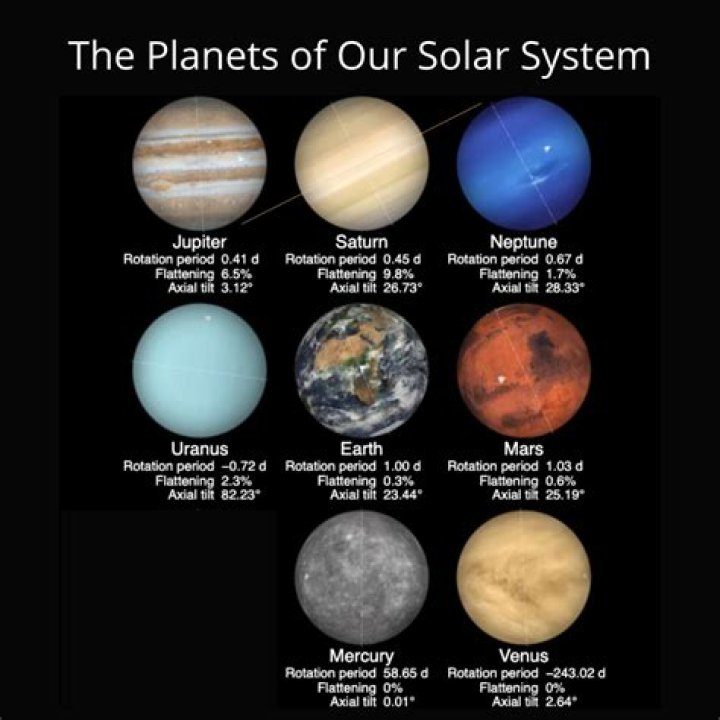 What is autonomy in solar system?