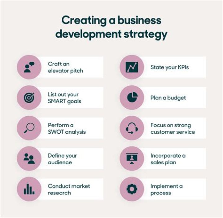 What is client business development?