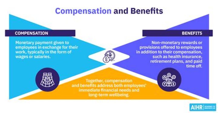What is compensation received?