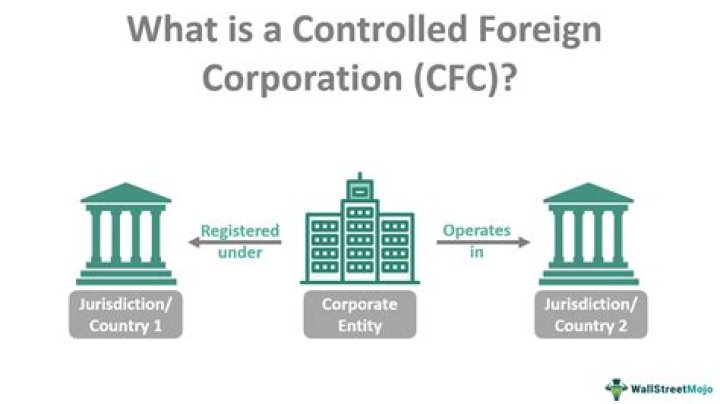 What is considered CFC?