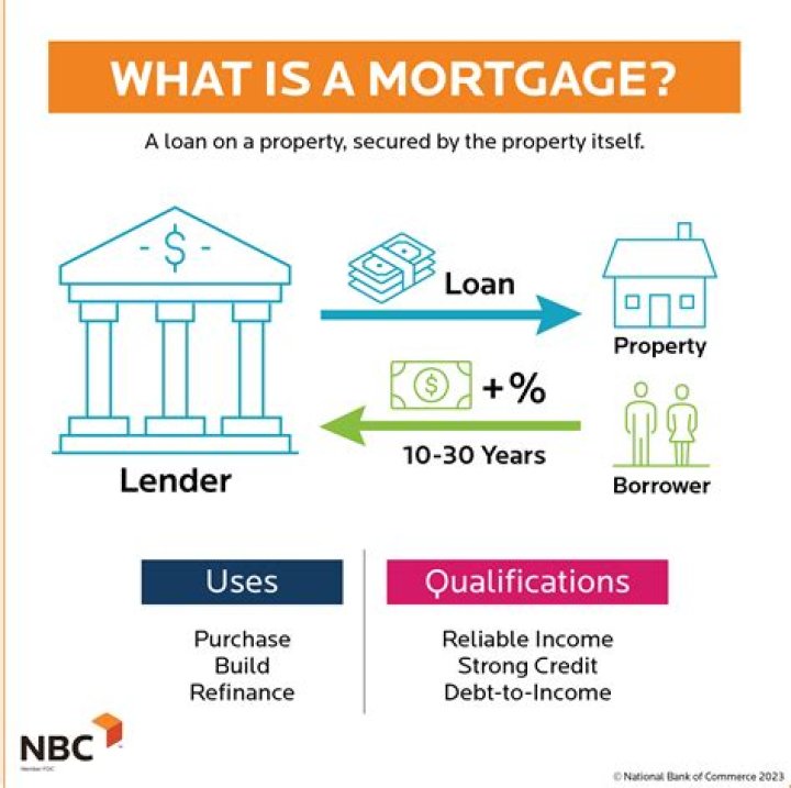What is mortgage deviation?
