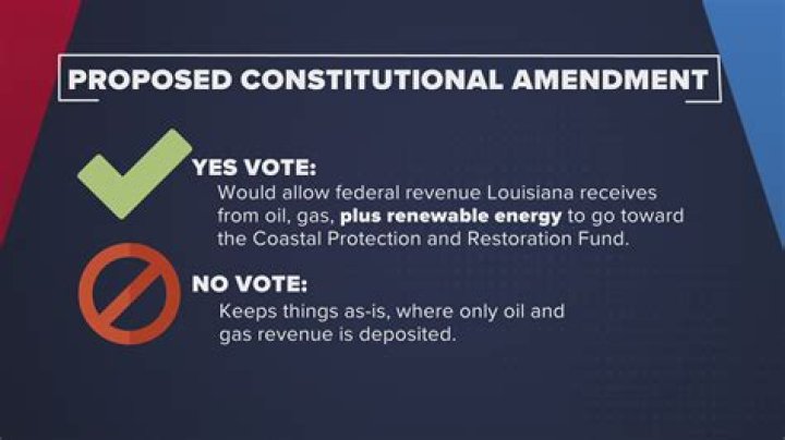 What is required for a constitutional amendment?