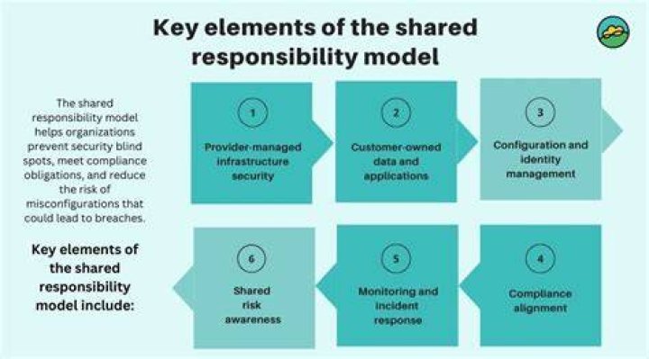 What is shared responsibility payment for IRS?