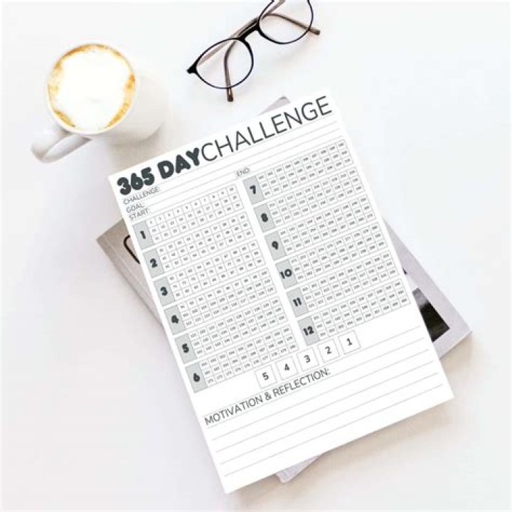 What is the 365 day method?