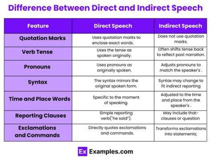 What is the difference between direct and alternate?