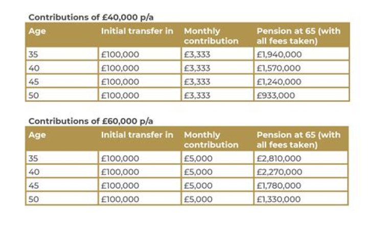 What is transfer value on a pension statement?