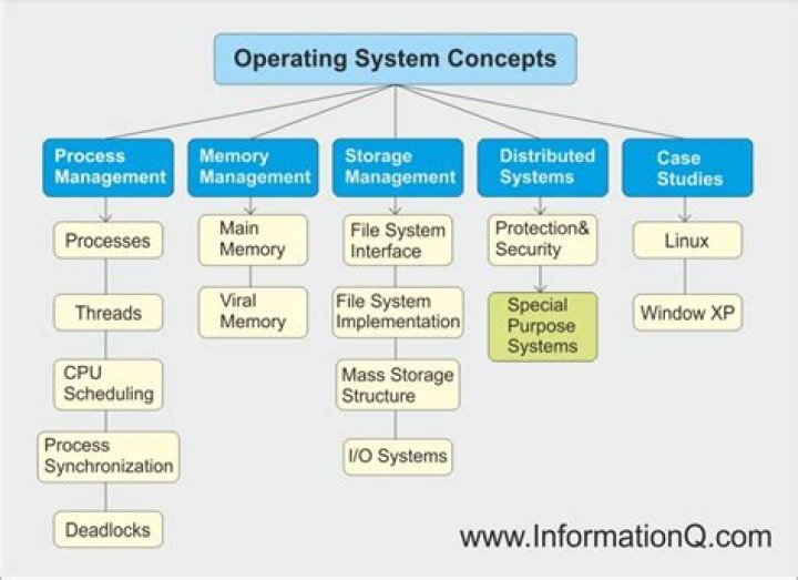 What operating system is Mac up to?