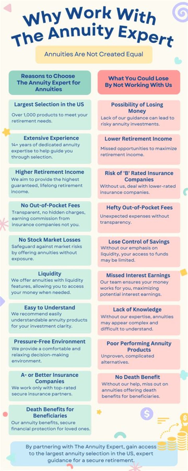 What will an immediate annuity pay?