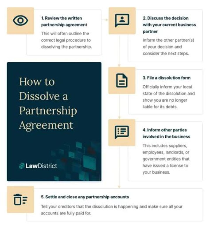 When can you dissolve a partnership?