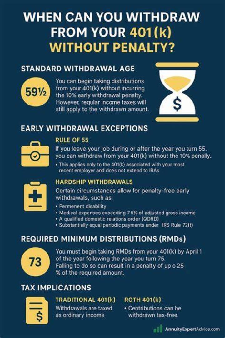 When can you withdraw from traditional 401k without penalty?