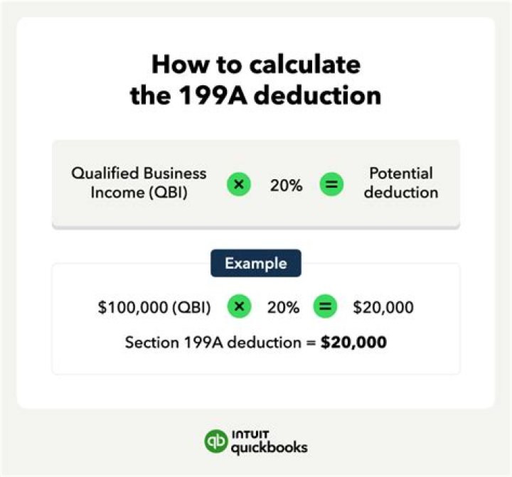 Where does Section 199A deduction go on 1040?