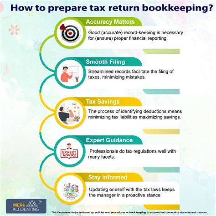 Which is the best way to prepare a tax return?