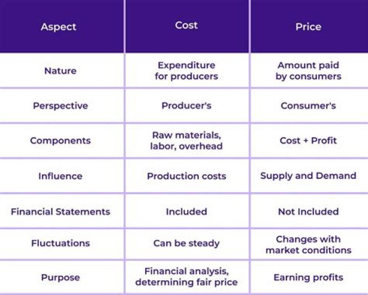 Will cost me meaning?